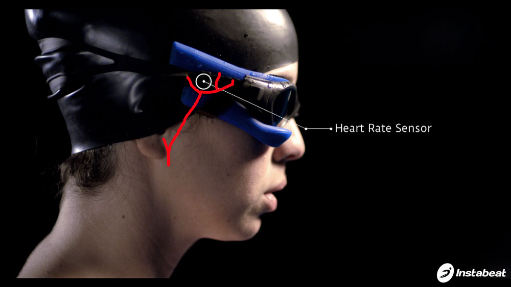 How Instabeat's Heart Rate Sensor Works